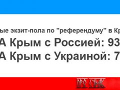 результаты референдума в Крыму
