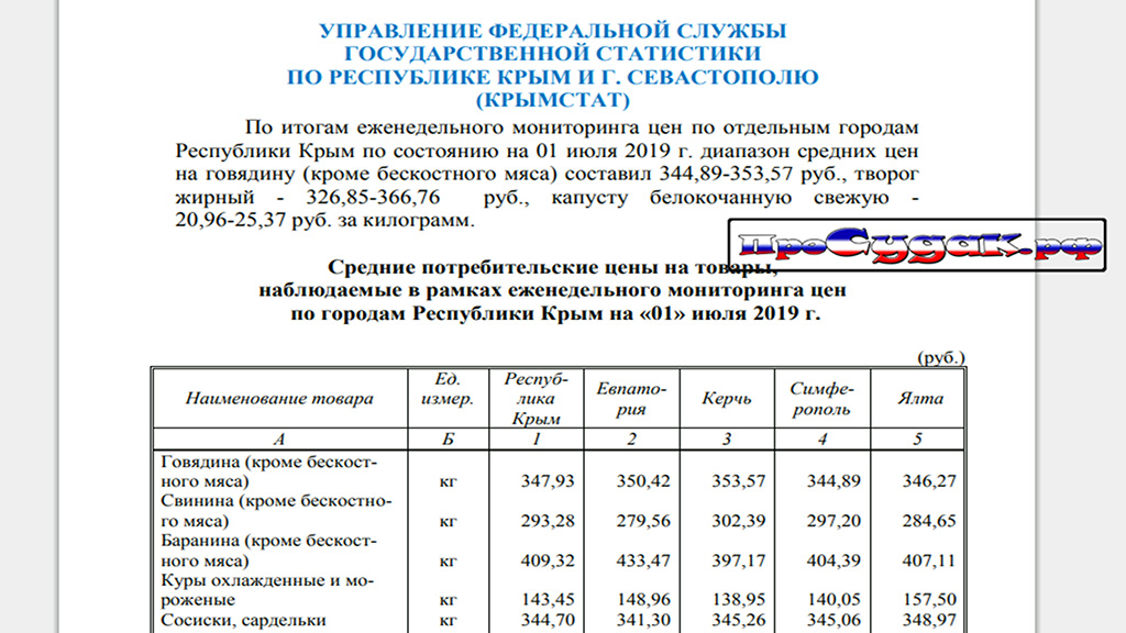 цены в Крыму сегодня