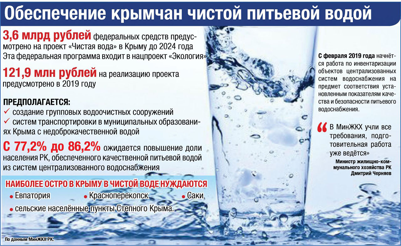 Крым вода проблемы
