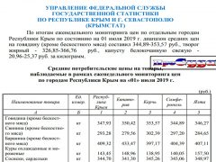 цены в Крыму сегодня